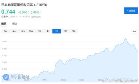巴菲特持续投资伊藤忠商事等五家日本商社，坚定战略决策的背后