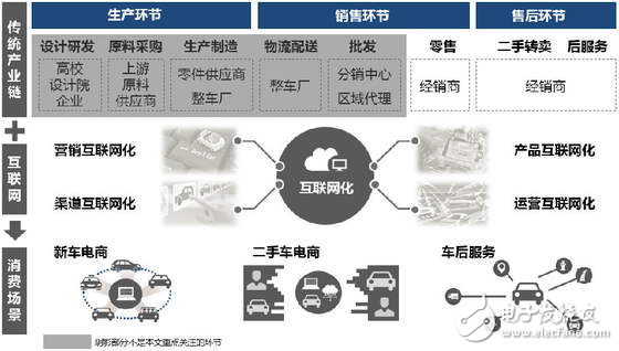 传统车企是否患上了互联网病？探究其现状与挑战。
