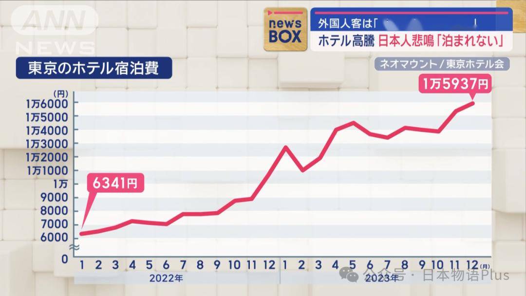 日元贬值带动游客热潮，日本六月游客数量创纪录高峰