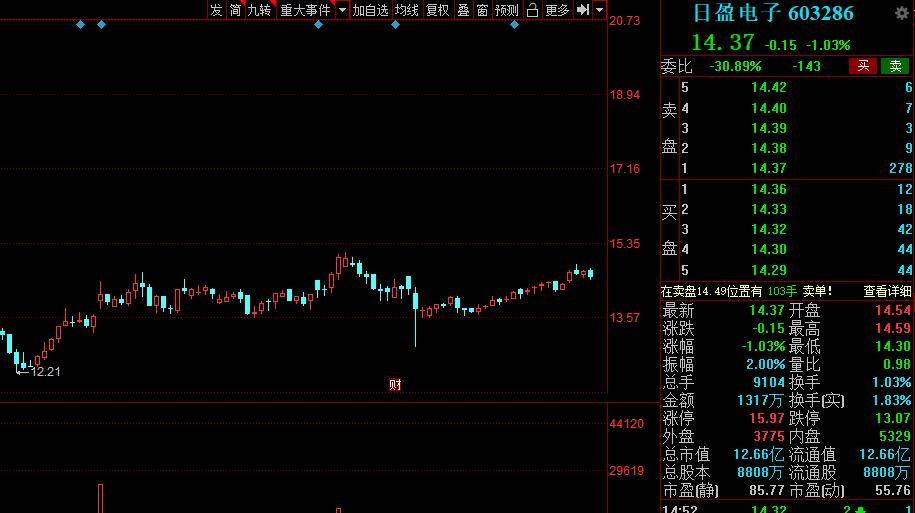 华友钴业终止2022年度非公开发行A股股票事项，深度解析及未来展望