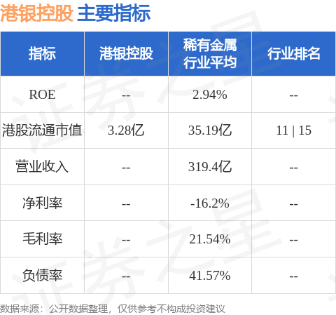 中国煤层气公司2022年度业绩报告，权益股东应占溢利约1.27亿元，成功实现扭亏为盈