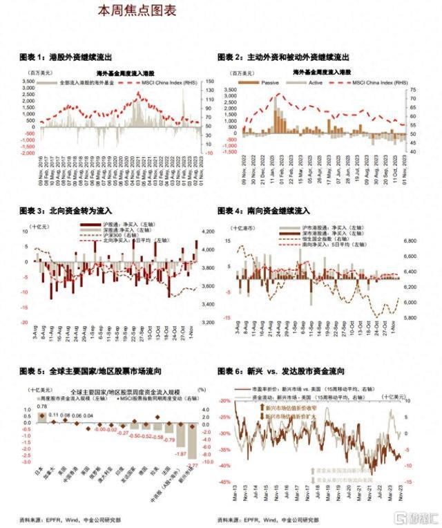 中金港股，政策利好支撑，反弹势头强劲