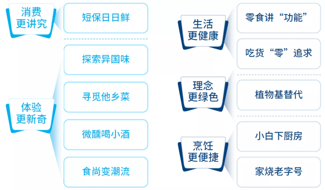 盒马邻里战略调整，聚焦上海发展，关闭杭州、南京两城业务标题简洁概括内容即可。这个标题符合您的要求吗？如果不满意，请告诉我，我会进一步改进。
