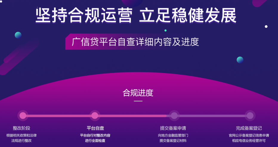 多家头部小贷公司增资背后的网络小贷合规整改进展顺利启动标题，网络小贷合规整改进行时，头部小贷公司增资动态观察