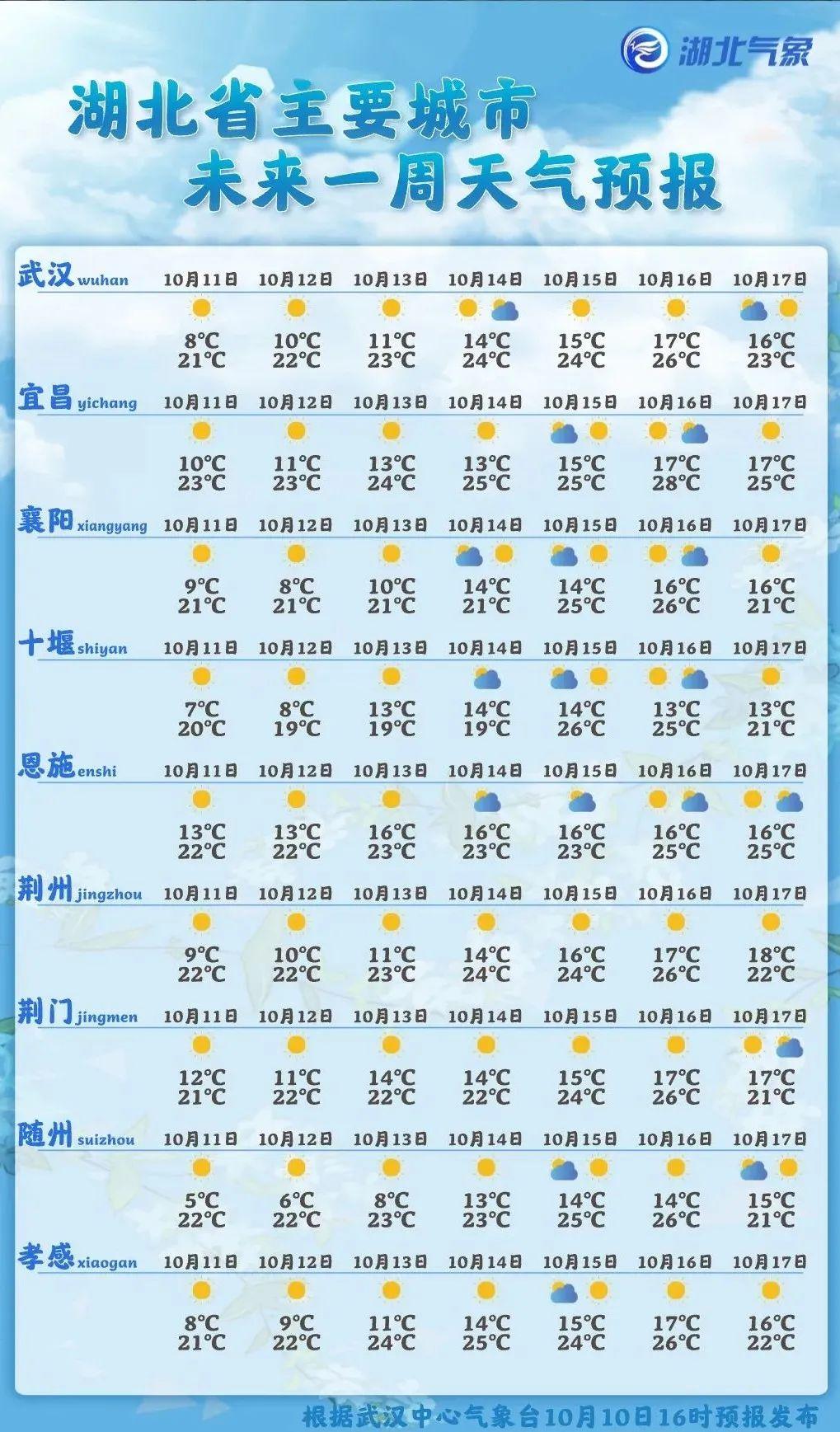 未来三天国内天气预报（5月4日至6日）气象变化及应对策略概览