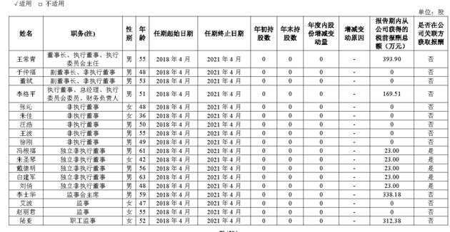 资讯 第482页