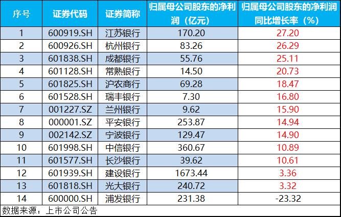 地产产业链大爆发推动行业ETF走势强劲，四只房地产ETF半日涨幅均超6%