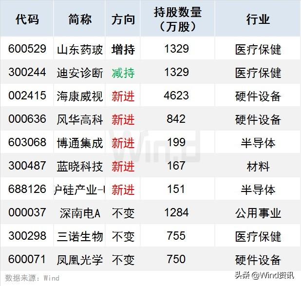 中国中免获小摩增持股份，资本市场新动态揭秘，每股作价约72.27港元