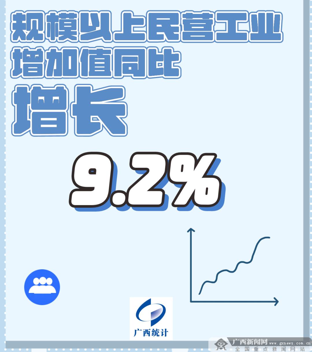 国家统计局报告，汽车行业繁荣，8月产量飙升39%，行业增加值增长超三成