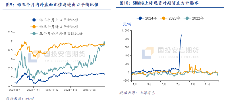 欧线国投安信期货，运价波动性加大，大幅波动风险需谨慎应对——追高风险提示及货运市场走势分析