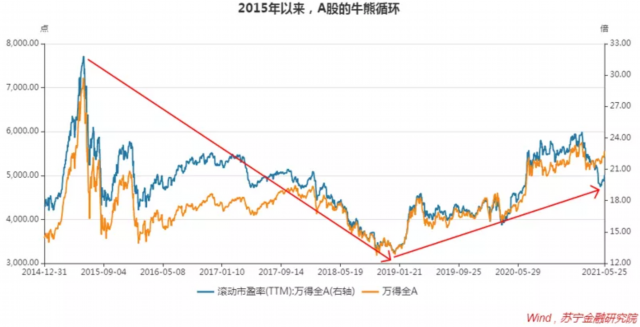 资深策略师解析，美联储大放水再次来袭，美股牛市持续强劲！