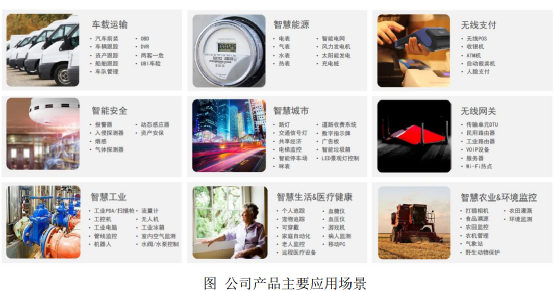 中国通信模组行业的跃迁，从10亿到重塑全球格局，裘国根与葛卫东的深度布局解析