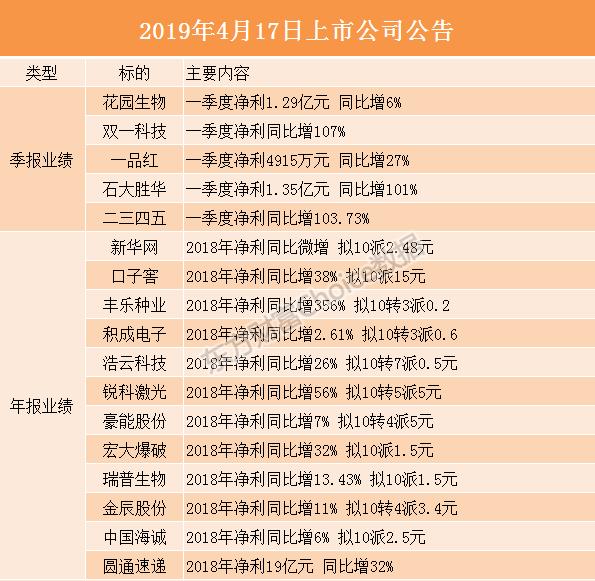 股市利好利空深度解析，4月18日股市操盘必读指南