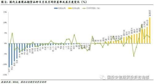 人气回归与消费复苏，大宗商品市场受益板块解析