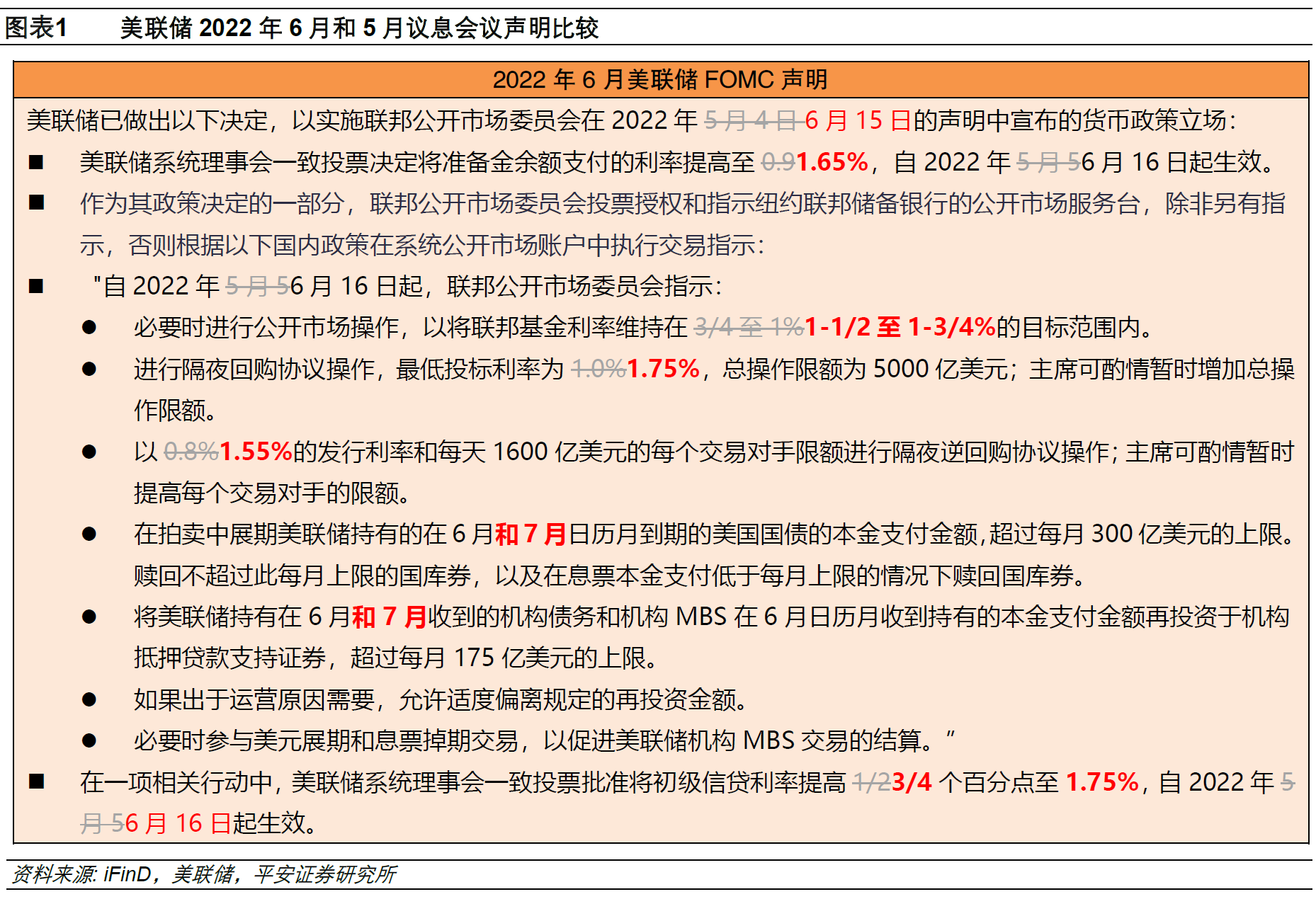 钟正生解读美联储议息会议，鹰与鸽的平衡之道分析探讨。