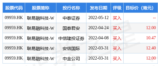 联易融科技回购股份展现市场策略洞察与信心，回购行动背后的洞察与策略分析