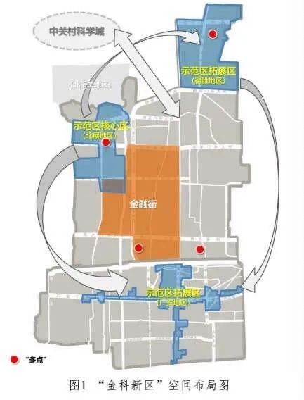 北京金融十四五时期规划深度解读，导航仪下的蓝图解读