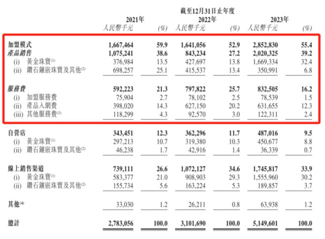 最新 第480页