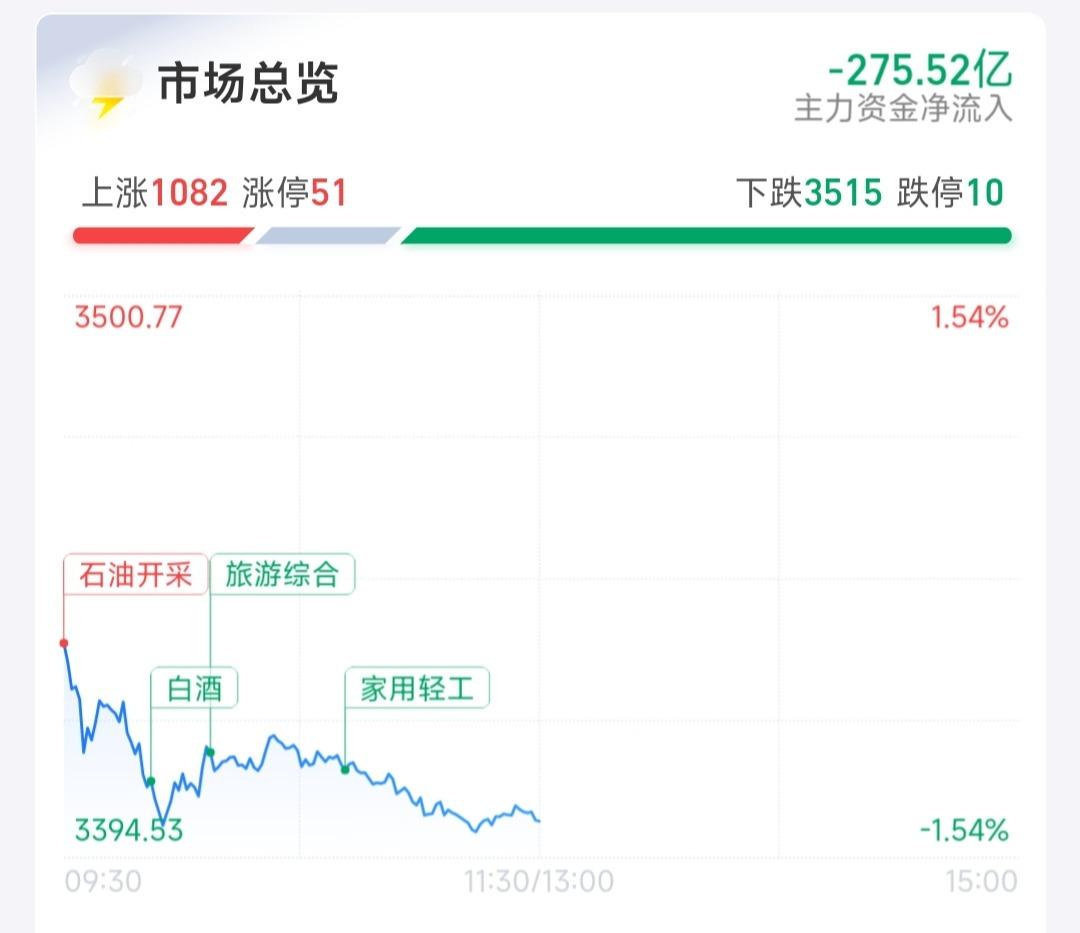 油气板块强势崛起，行业趋势与市场动态深度解析
