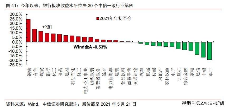 招行股价飙升，市值重返万亿元大关，54个交易日涨幅超47%