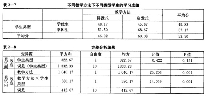 两个学生成绩相似，A拥有文体特长不应只凭表面数据评价其优秀程度