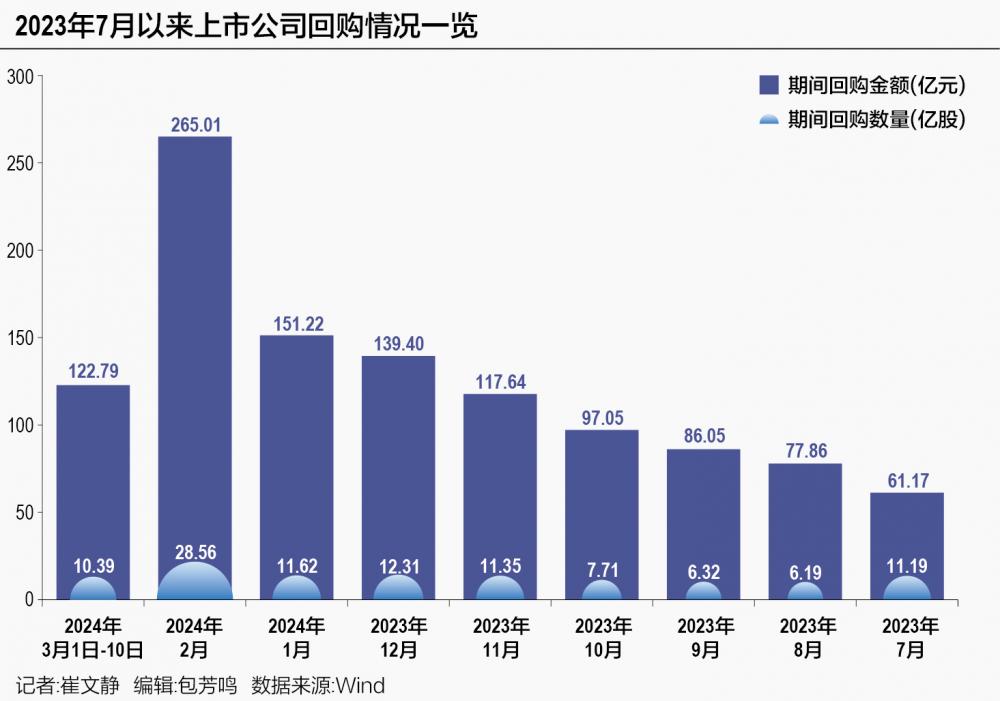 券商回购潮再起，注销式显著增多，市场释放重要信号！