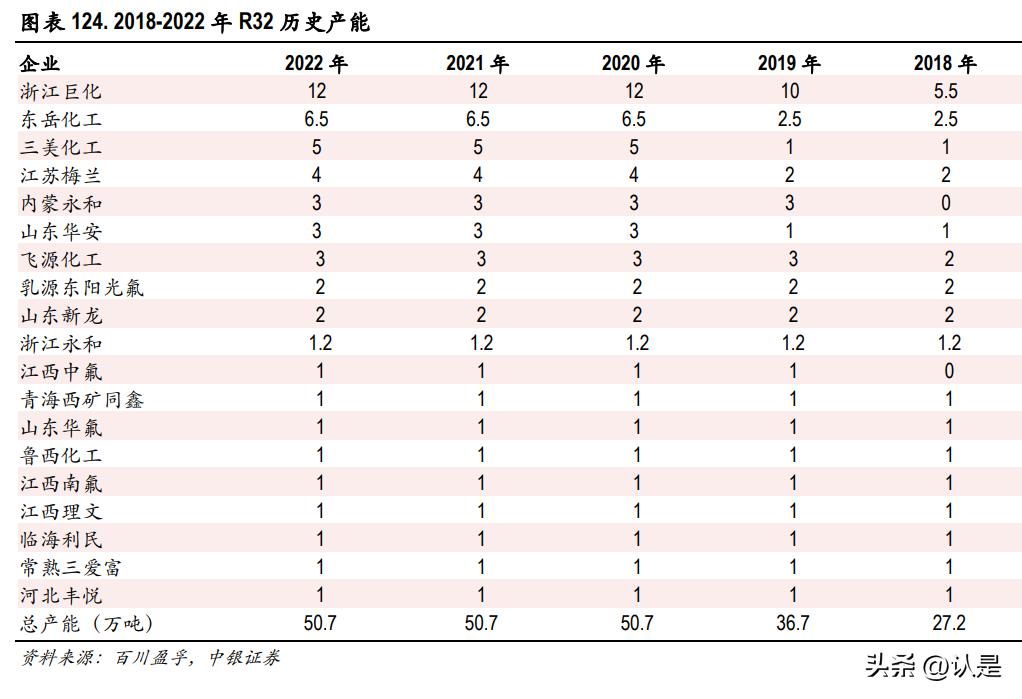 东岳集团早盘涨超5%，制冷剂R32市场均价上涨背后的推动力解析。