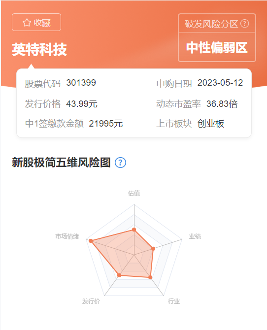 新股雷达解析，盛科通信——细分龙头的负市盈率，申购价值如何？