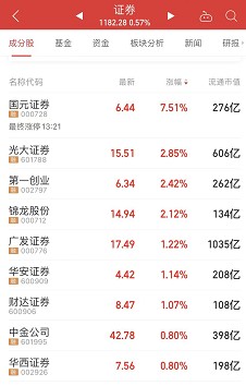 基金三季报揭秘，富国安诚回报展现卓越抗震能力，绩优生浮出水面
