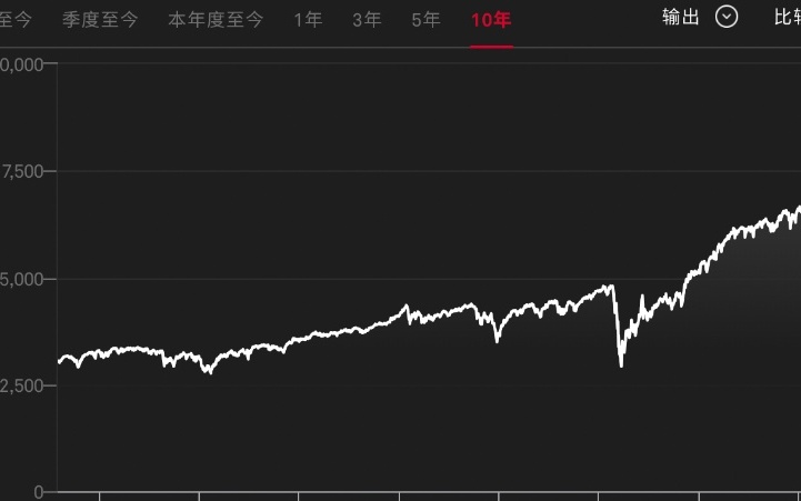 开盘，美股周四走势分化，科技股经历重挫后强势反弹趋势观察