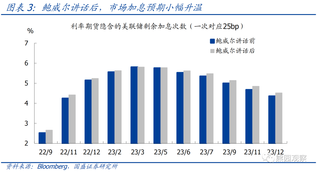 机构研报，杰克逊霍尔年会前夕的欧美英通胀趋势分析