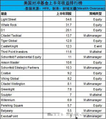 高盛报告，对冲基金加大看空力度，空头仓位三倍于多头仓位
