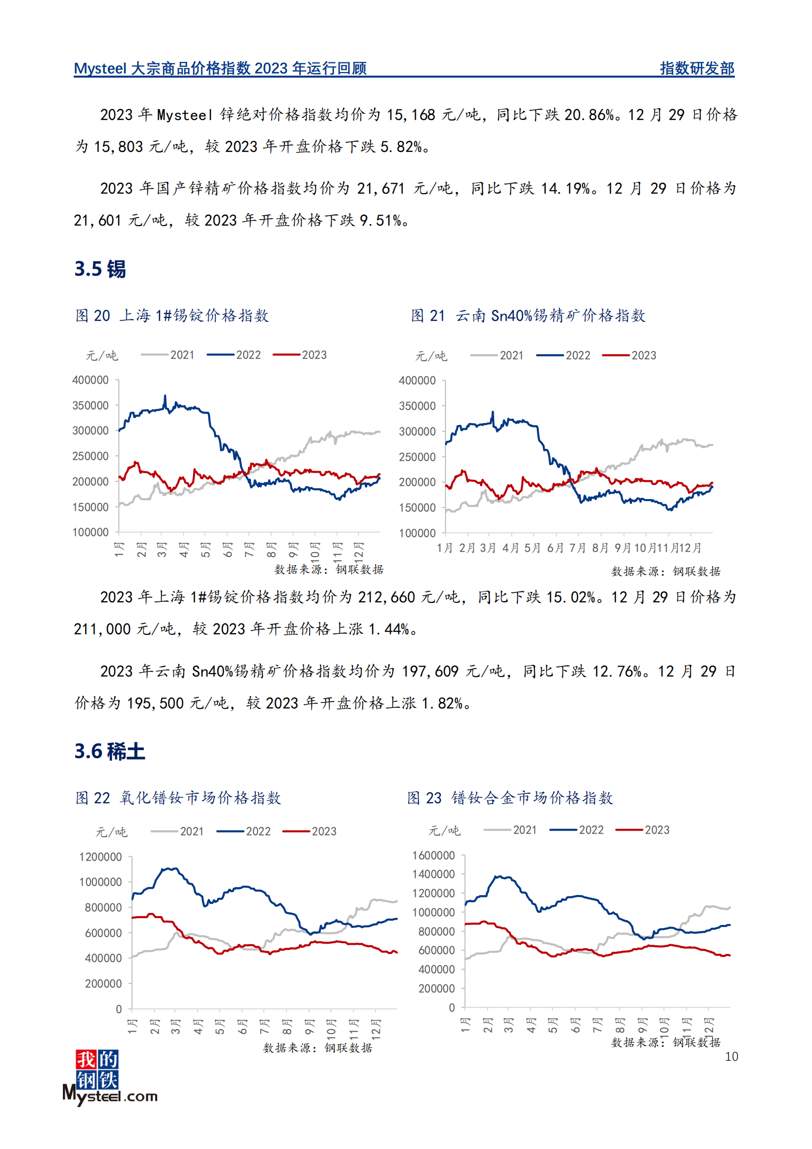 三月大宗商品市场走势分析，价格指数小幅回升至112点，环比回升趋势显现