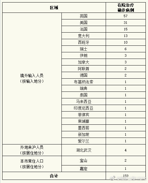 上海新增本土确诊病例分析，外省返沪学生病例的启示与影响（一例详解）