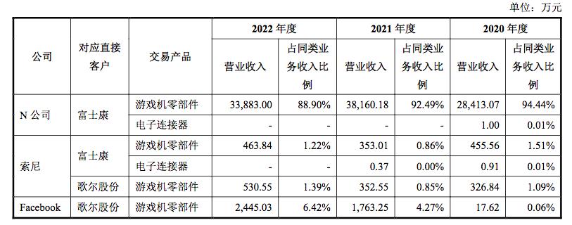 深圳市致尚科技股份首次公开发行股票并在创业板上市公告发布