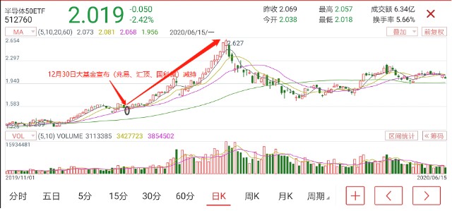 全球资产配置新视角，衰退风险下的美股机遇与华尔街顶级投行洞察