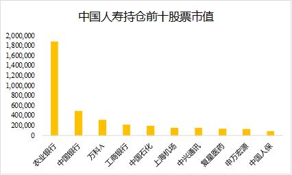 险资最新重仓股曝光，聚焦银行和通信领域