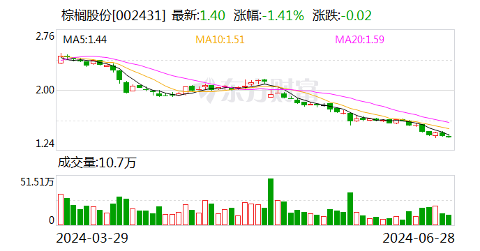 棕榈股份回购策略背后的雄心与信心，拟回购公司股份至数亿元规模