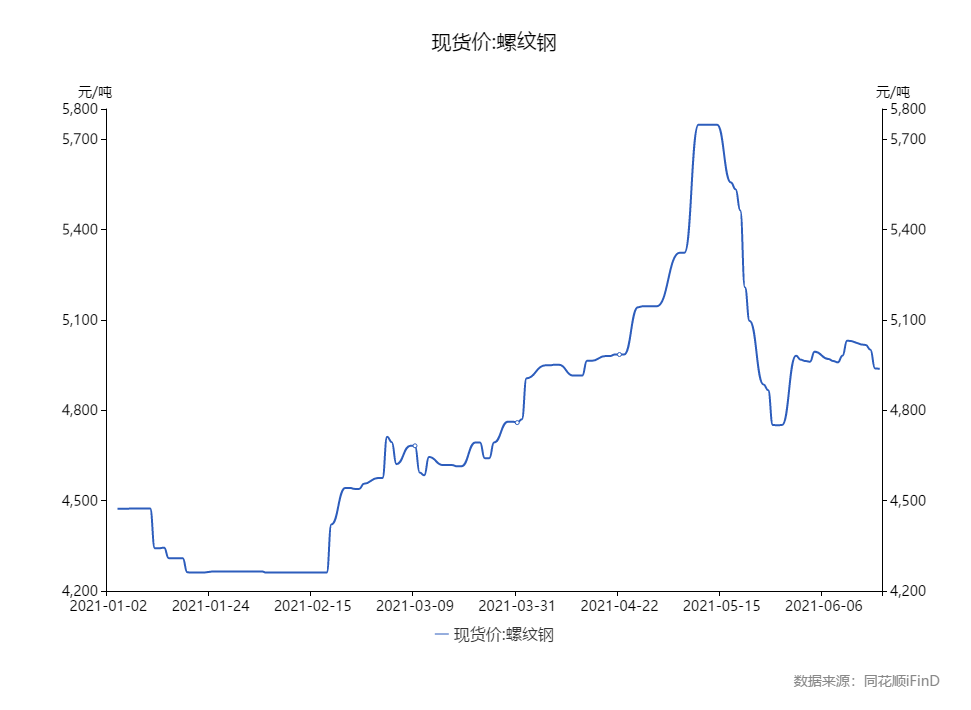 纽柯钢铁业绩飙升，股价涨超6%，Q4营收突破预期，钢铁巨头展现强劲表现
