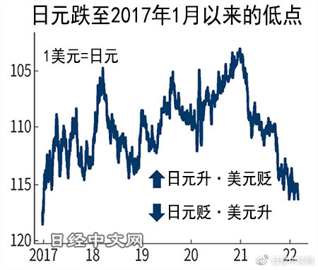 日元汇率创近二十四年新低，影响分析与发展展望