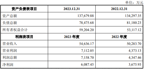 资讯 第478页