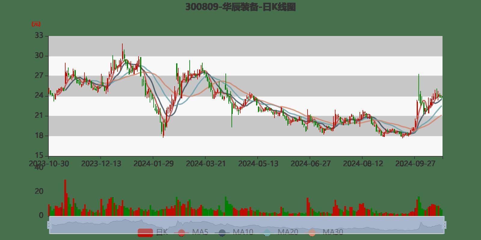 华盛昌展现强劲增长势头，2024年净利润达1.39亿元，同比增长近三成