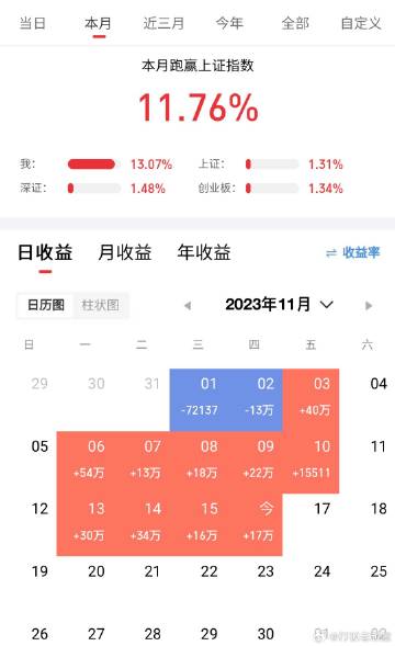 英债收益率冲高回落，聚焦英国通胀数据静待美国零售销售数据后的市场反应。