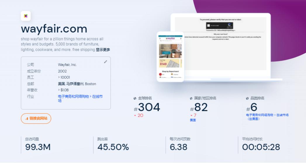 Wayfair裁员风暴与股价暴跌背后的故事，美国家具电商遭遇重大挑战，裁员逾千人，股价暴跌75%