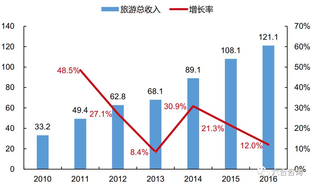 A级景区去年接待游客突破66亿人次，旅游业的繁荣与挑战
