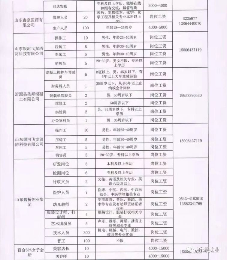 费县简装公司招聘启事，寻找装修人才加入我们的团队！