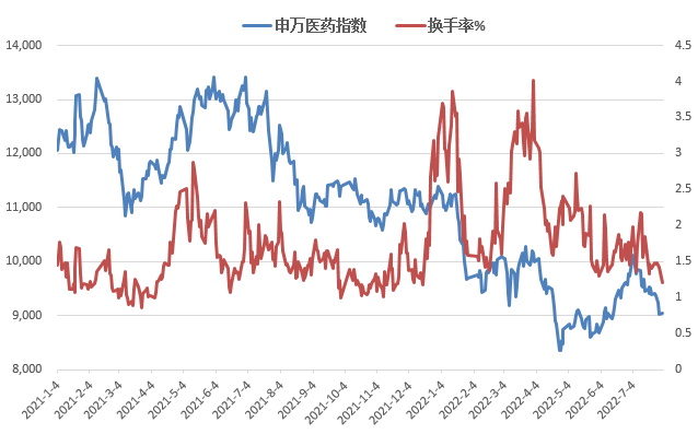 融通基金万民远，医药行业跌出三重底线，市场无需悲观情绪看待医药行业前景可期！