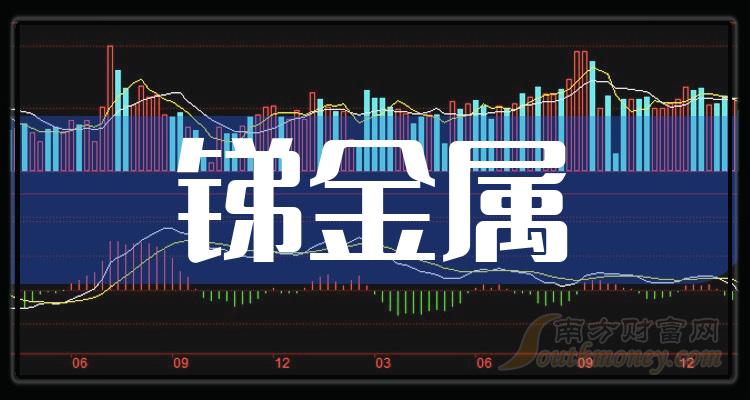 钼价飙升后锑价创新高，A股小金属行情繁荣，钼与锑市场火热关注焦点