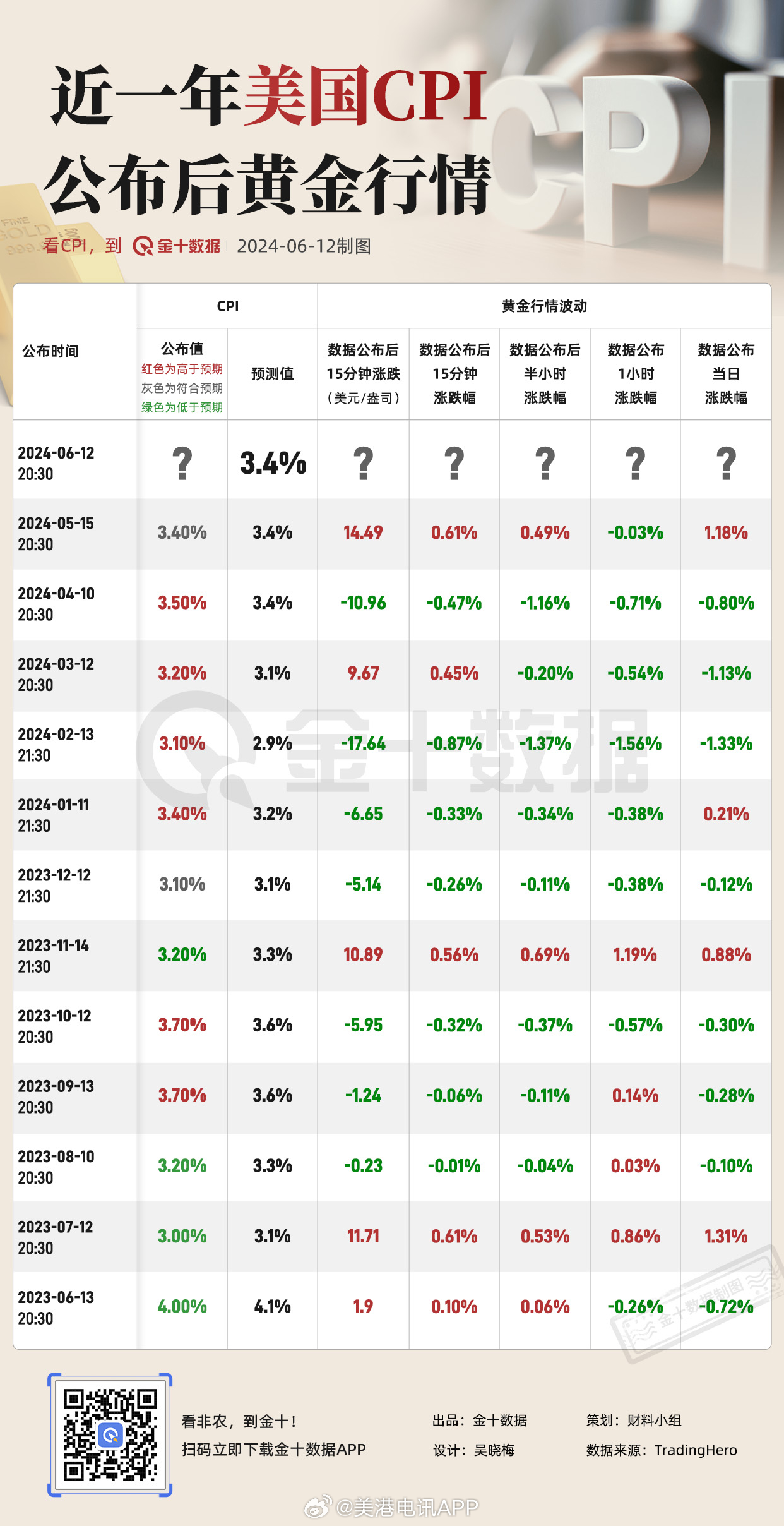 美国二月通胀数据意外回升引发黄金市场震荡调整分析