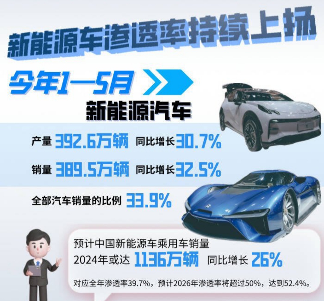新能源车市场逆袭之谜，何以实现后来居上？